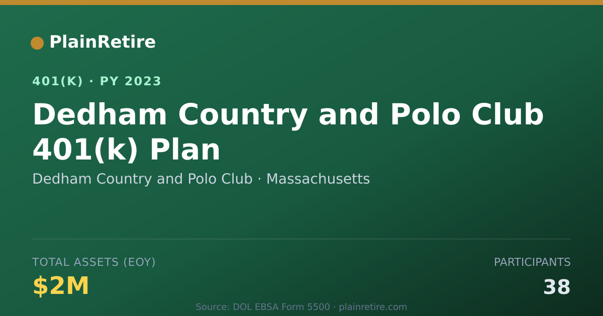 Shareable card for Dedham Country and Polo Club 401(k) Plan (2023)