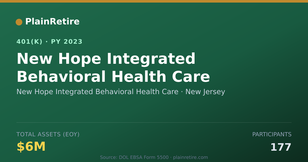 Shareable card for New Hope Integrated Behavioral Health Car 401(k) Plan (2023)
