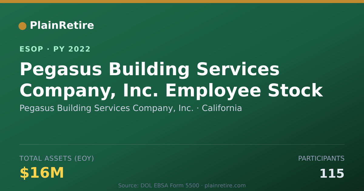 Shareable card for Pegasus Building Services Company, Inc. ESOP (2022)