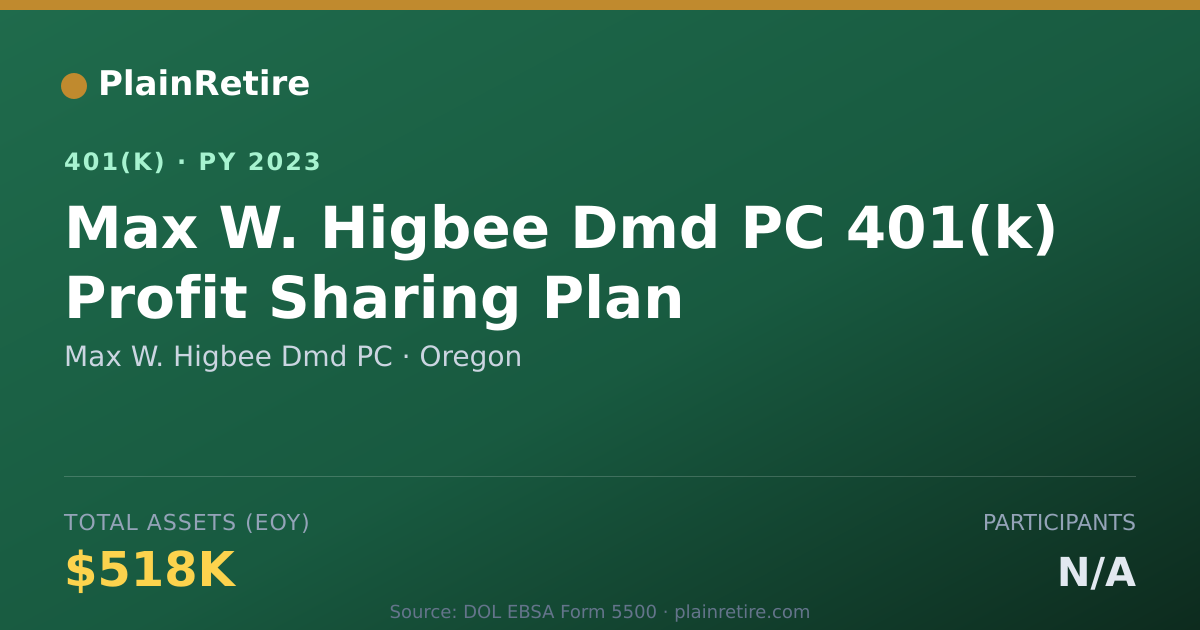 Shareable card for Max W. Higbee Dmd PC 401(k) Plan (2023)