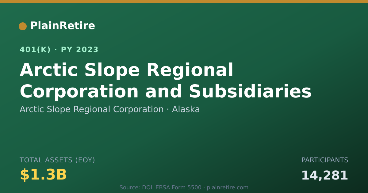 Shareable card for Arctic Slope Regional Corporation 401(k) Plan (2023)