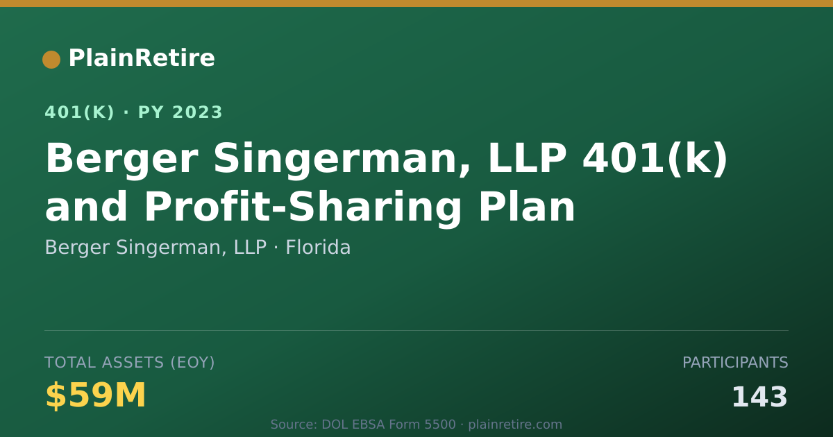 Shareable card for Berger Singerman, LLP 401(k) Plan (2023)