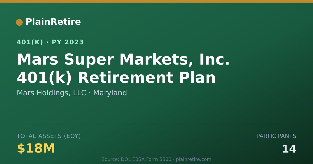 Shareable card for Mars Holdings, LLC 401(k) Plan (2023)