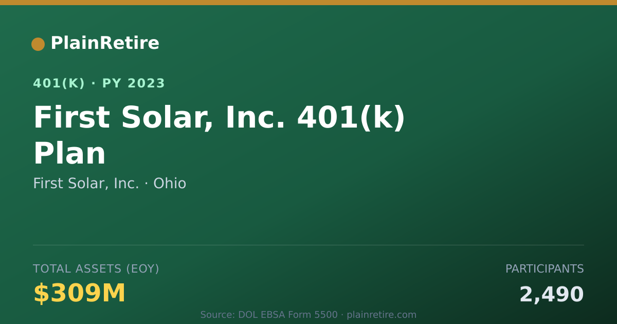 Shareable card for First Solar, Inc. 401(k) Plan (2023)