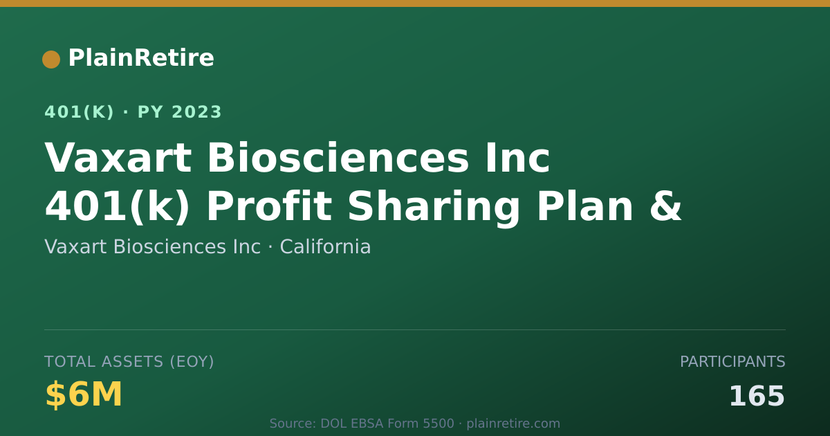 Shareable card for Vaxart Biosciences Inc 401(k) Plan (2023)