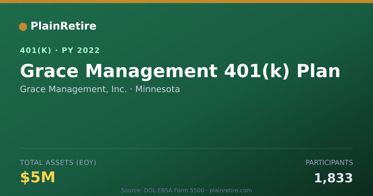 Shareable card for Grace Management, Inc. 401(k) Plan (2022)