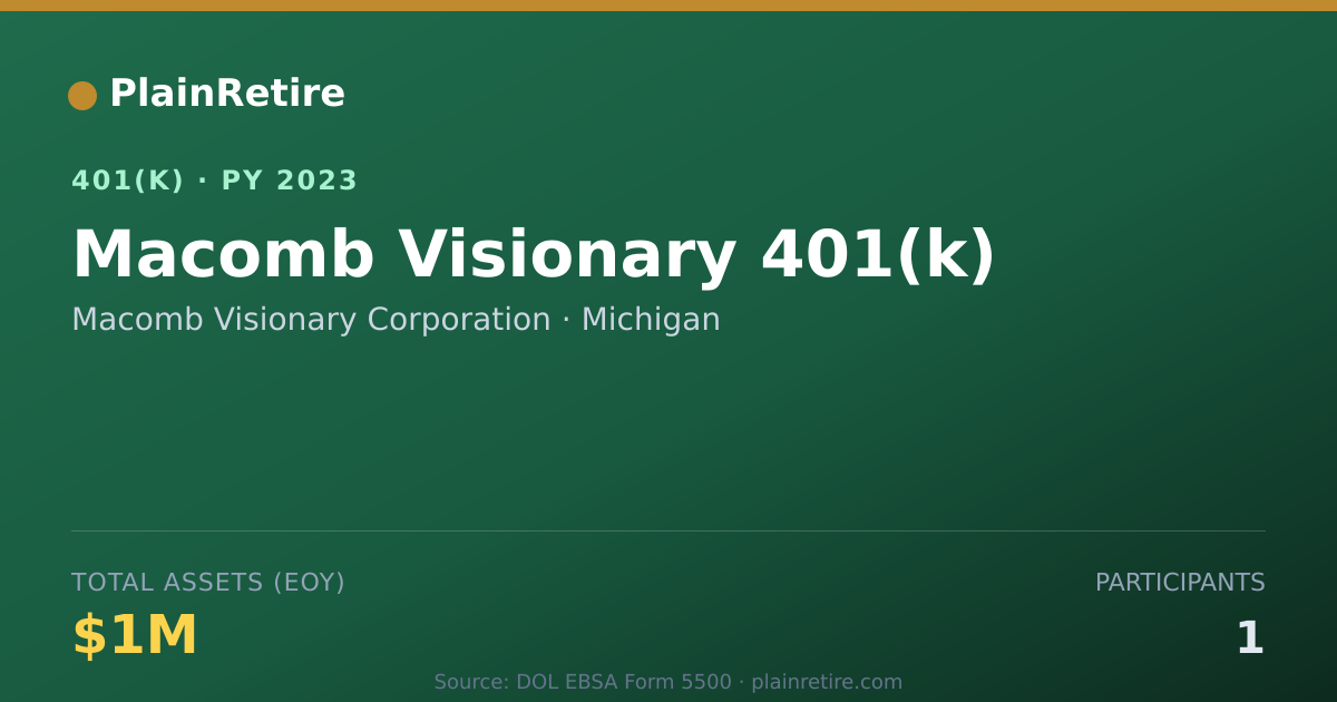 Shareable card for Macomb Visionary Corporation 401(k) Plan (2023)
