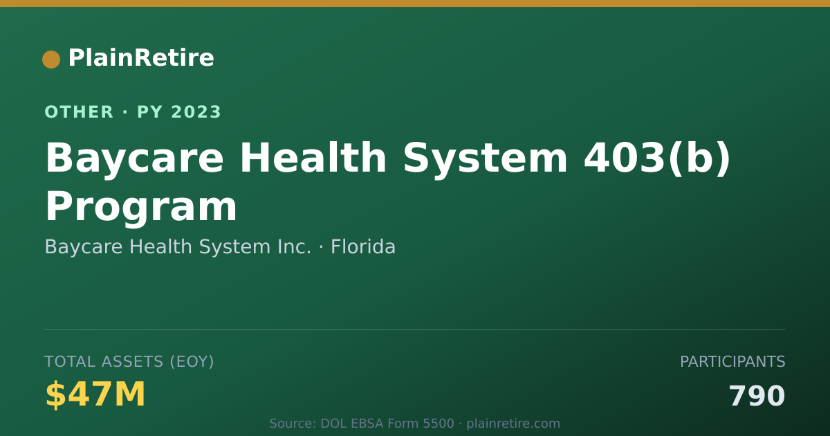 Shareable card for Baycare Health System Inc. Retirement Plan (2023)