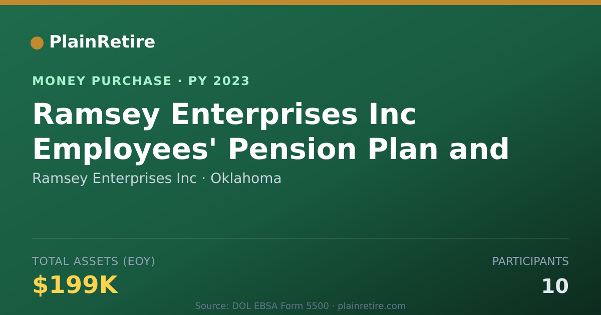 Shareable card for Ramsey Enterprises Inc Money Purchase Plan (2023)
