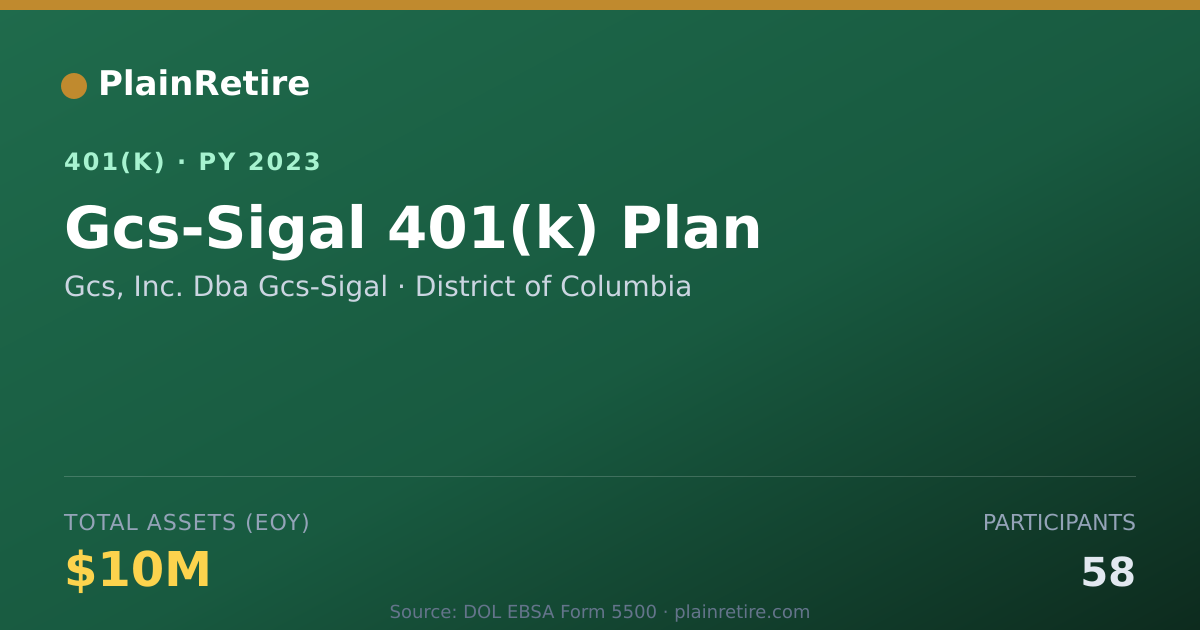 Shareable card for Gcs, Inc. Dba Gcs-Sigal 401(k) Plan (2023)