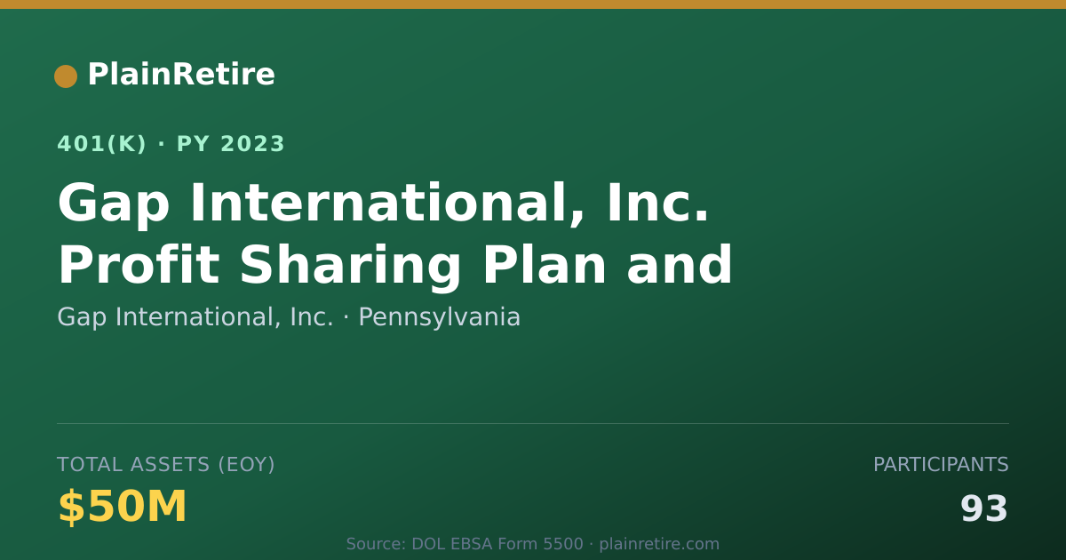 Shareable card for Gap International, Inc. 401(k) Plan (2023)