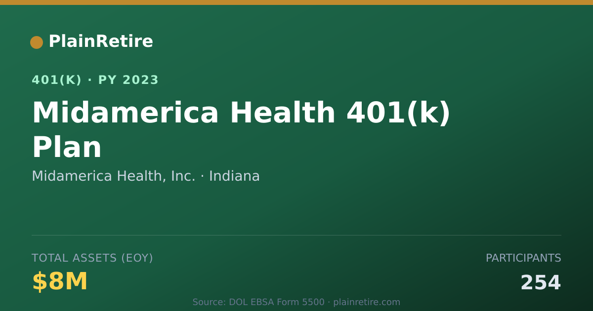 Shareable card for Midamerica Health, Inc. 401(k) Plan (2023)