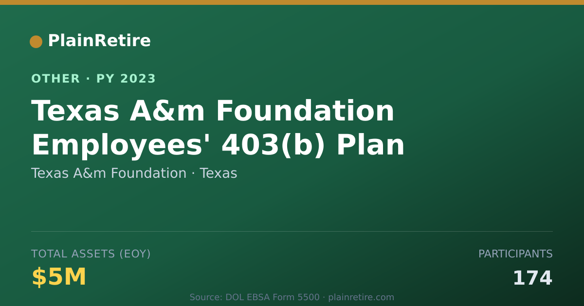 Shareable card for Texas A&m Foundation Retirement Plan (2023)
