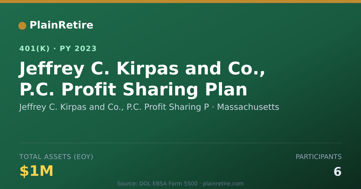 Shareable card for Jeffrey C. Kirpas and Co., P.C. Profit Sh 401(k) Plan (2023)