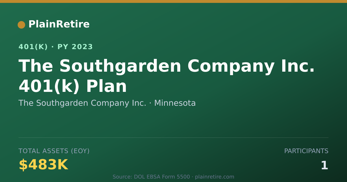Shareable card for The Southgarden Company Inc. 401(k) Plan (2023)