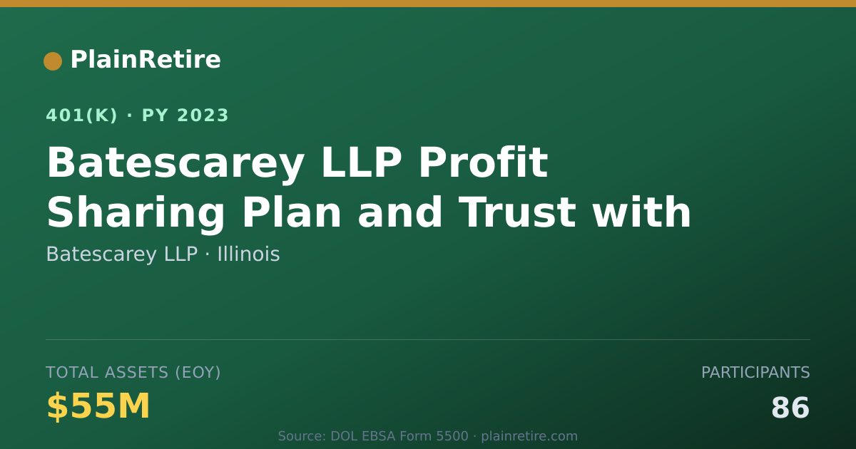 Shareable card for Batescarey LLP 401(k) Plan (2023)