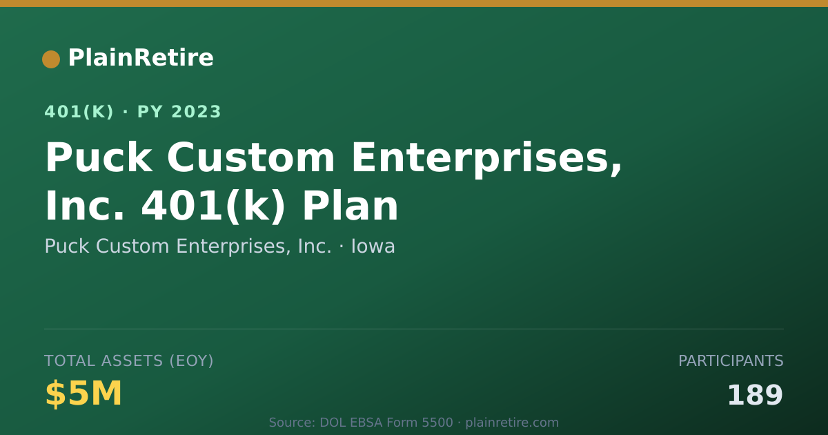 Shareable card for Puck Custom Enterprises, Inc. 401(k) Plan (2023)