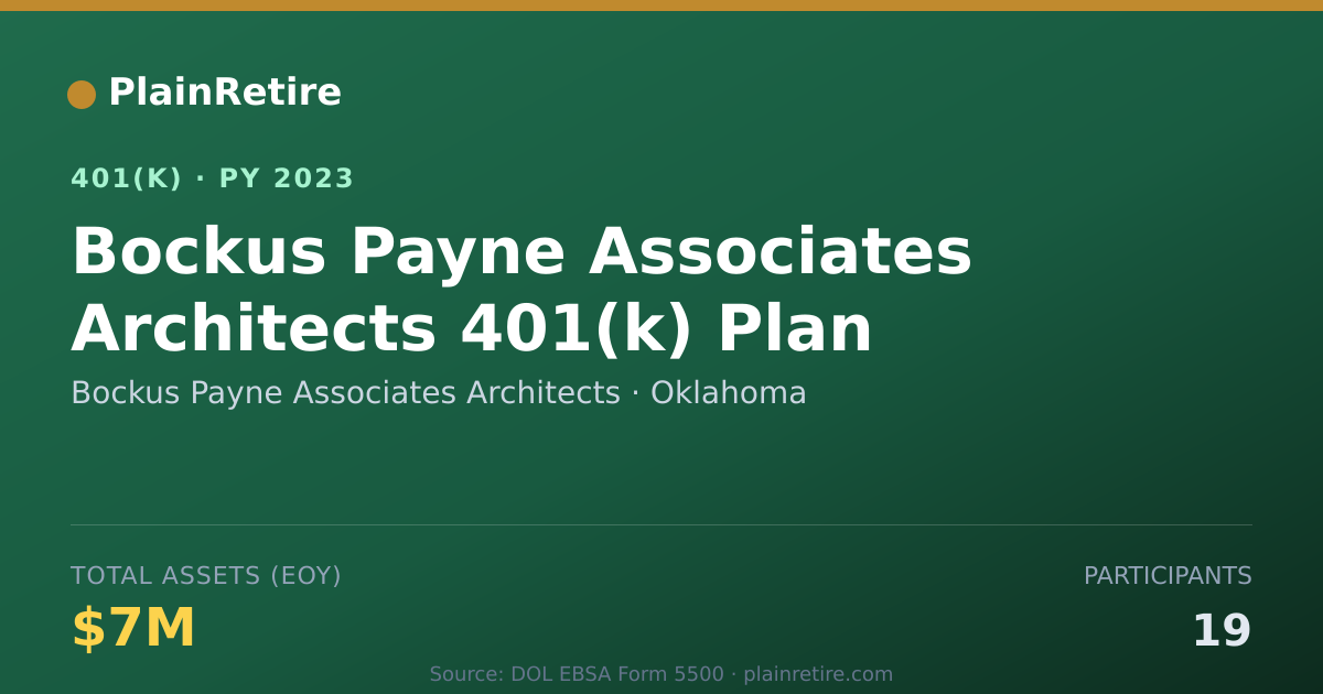 Shareable card for Bockus Payne Associates Architects 401(k) Plan (2023)