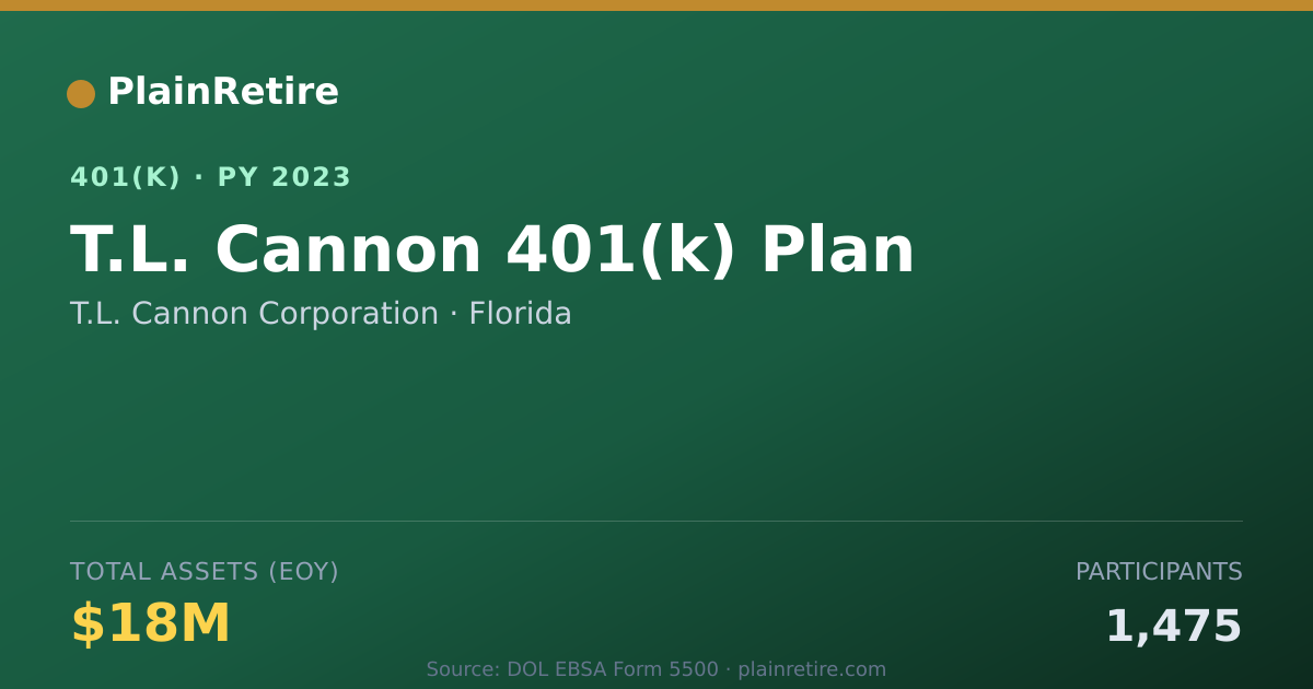 Shareable card for T.L. Cannon Corporation 401(k) Plan (2023)