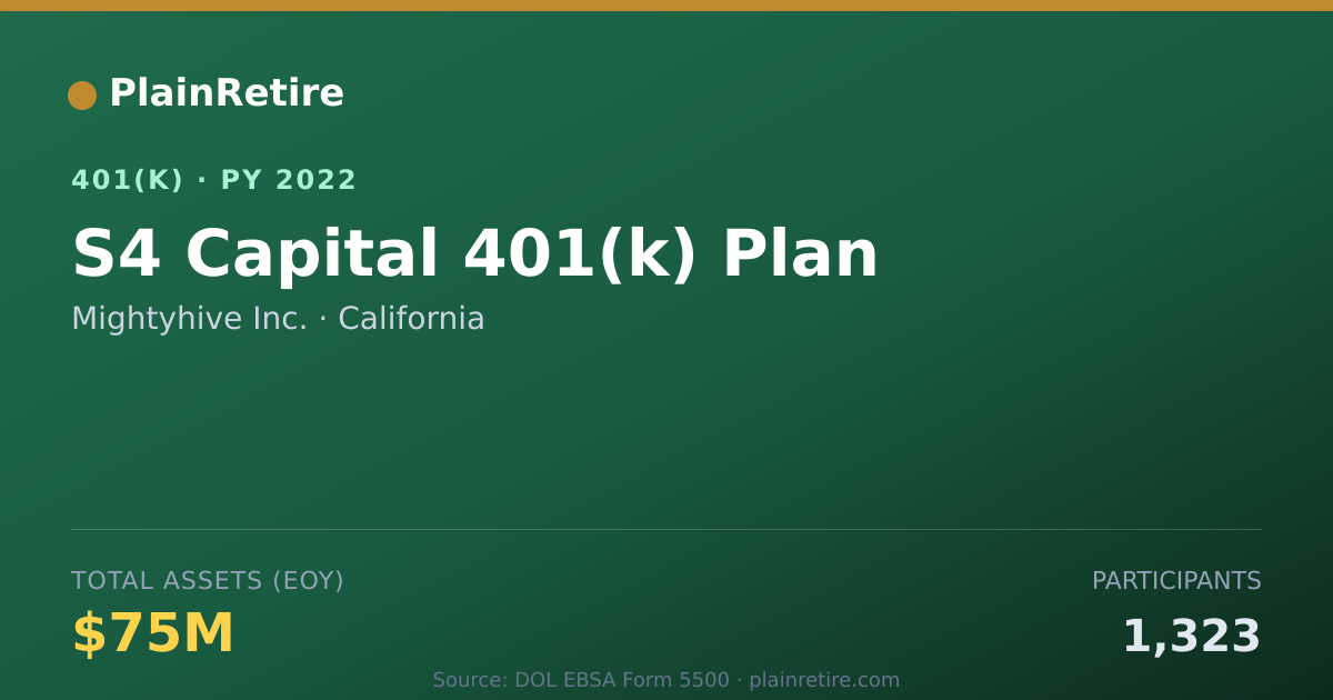 Shareable card for Mightyhive Inc. 401(k) Plan (2022)