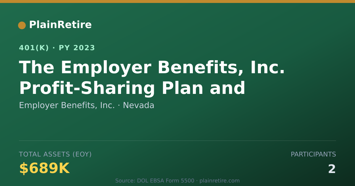 Shareable card for Employer Benefits, Inc. 401(k) Plan (2023)