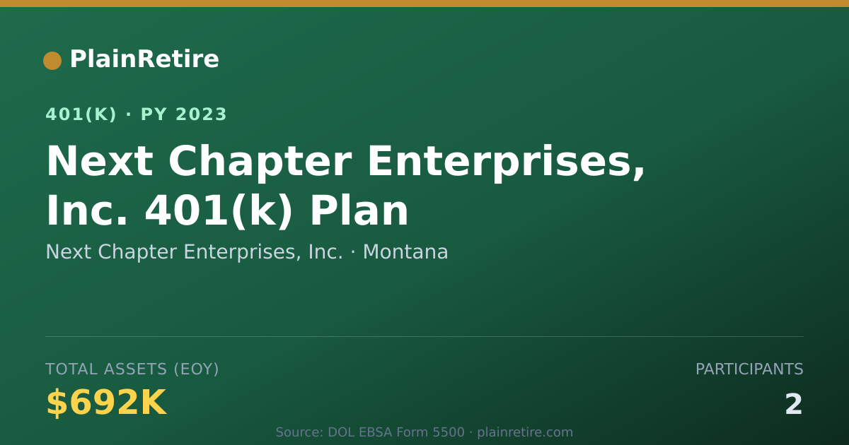 Shareable card for Next Chapter Enterprises, Inc. 401(k) Plan (2023)