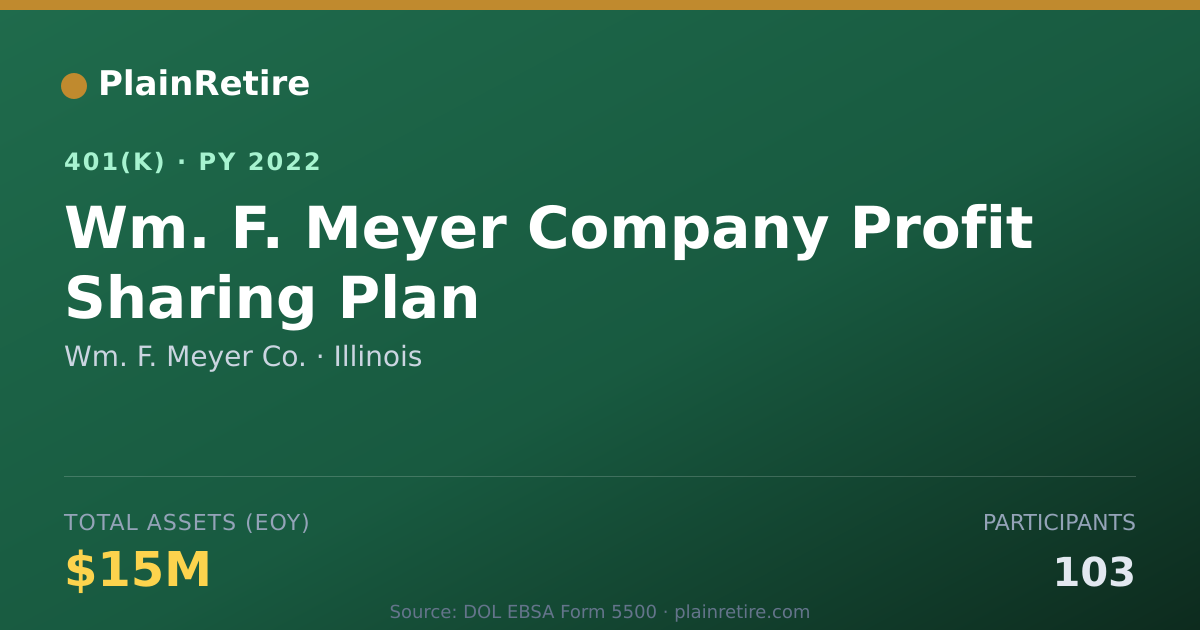 Shareable card for Wm. F. Meyer Co. 401(k) Plan (2022)