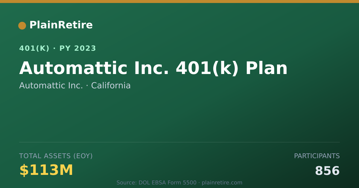 Shareable card for Automattic Inc. 401(k) Plan (2023)