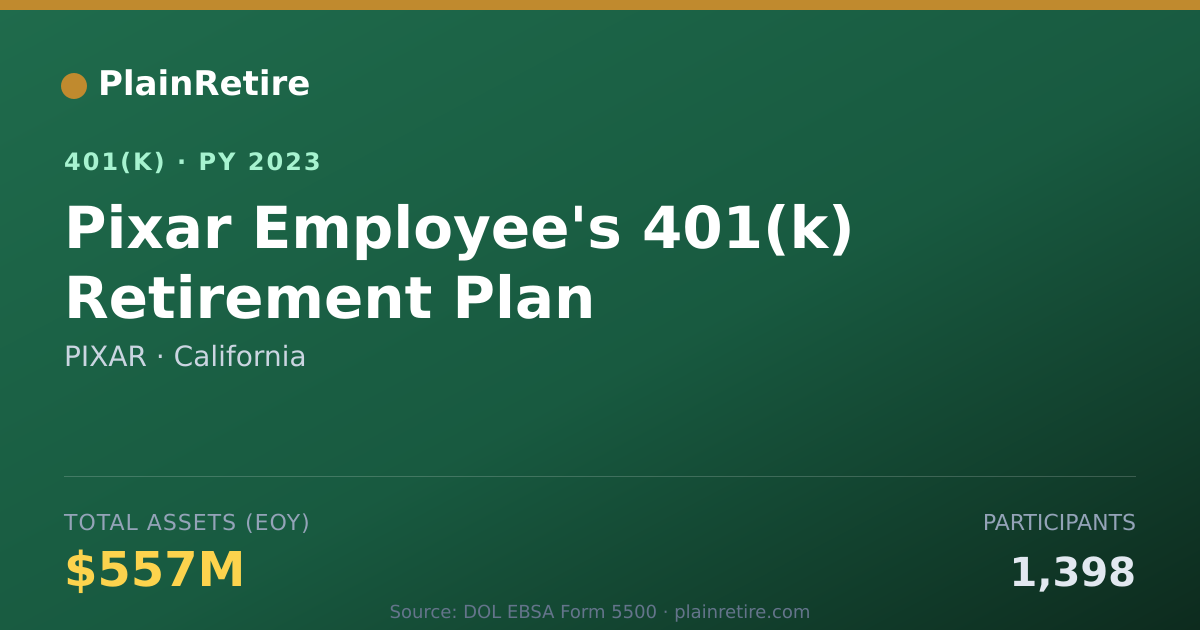 Shareable card for PIXAR 401(k) Plan (2023)