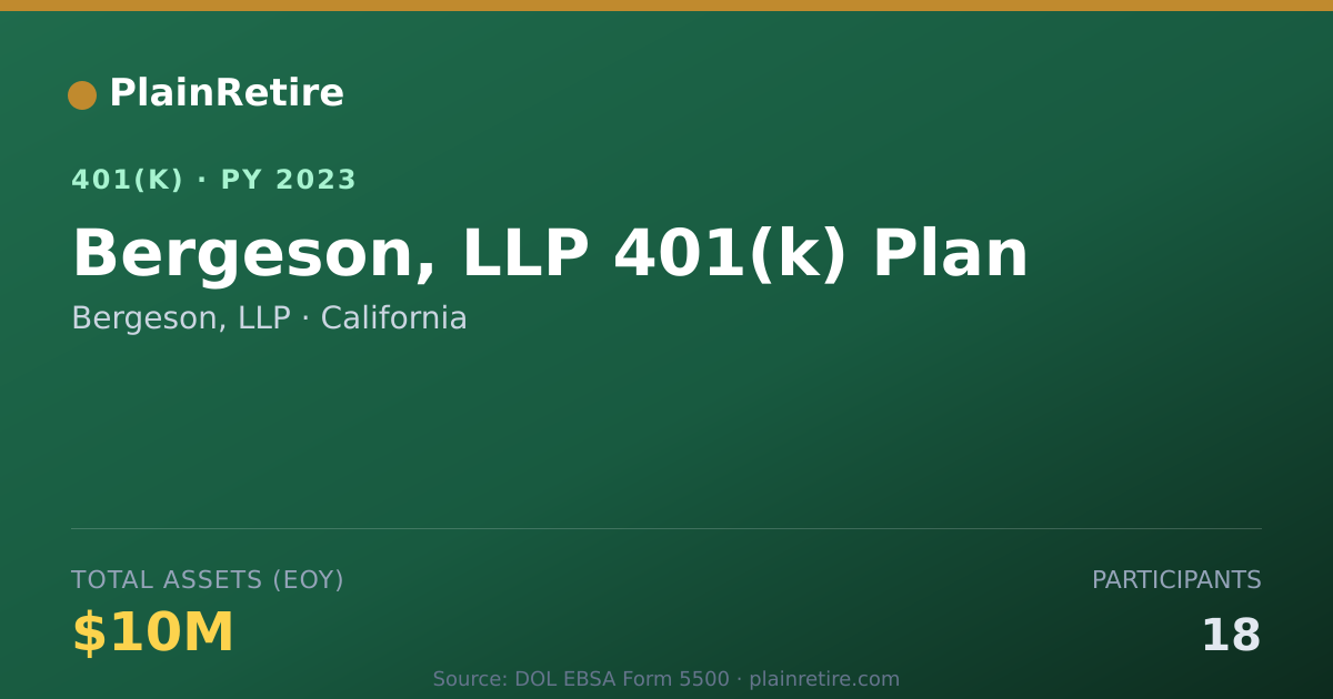 Shareable card for Bergeson, LLP 401(k) Plan (2023)