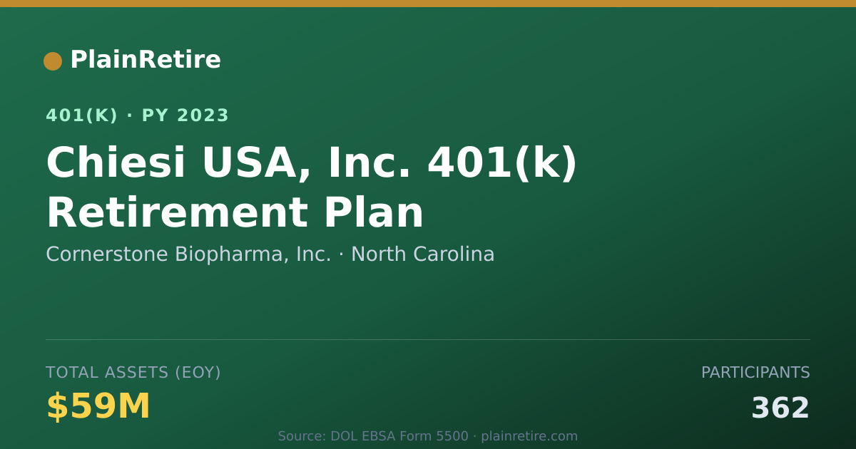 Shareable card for Cornerstone Biopharma, Inc. 401(k) Plan (2023)