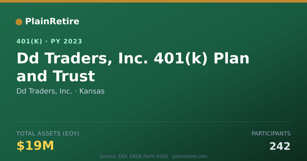 Shareable card for Dd Traders, Inc. 401(k) Plan (2023)