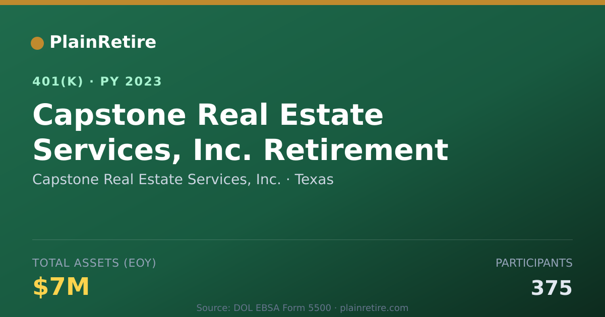 Shareable card for Capstone Real Estate Services, Inc. 401(k) Plan (2023)