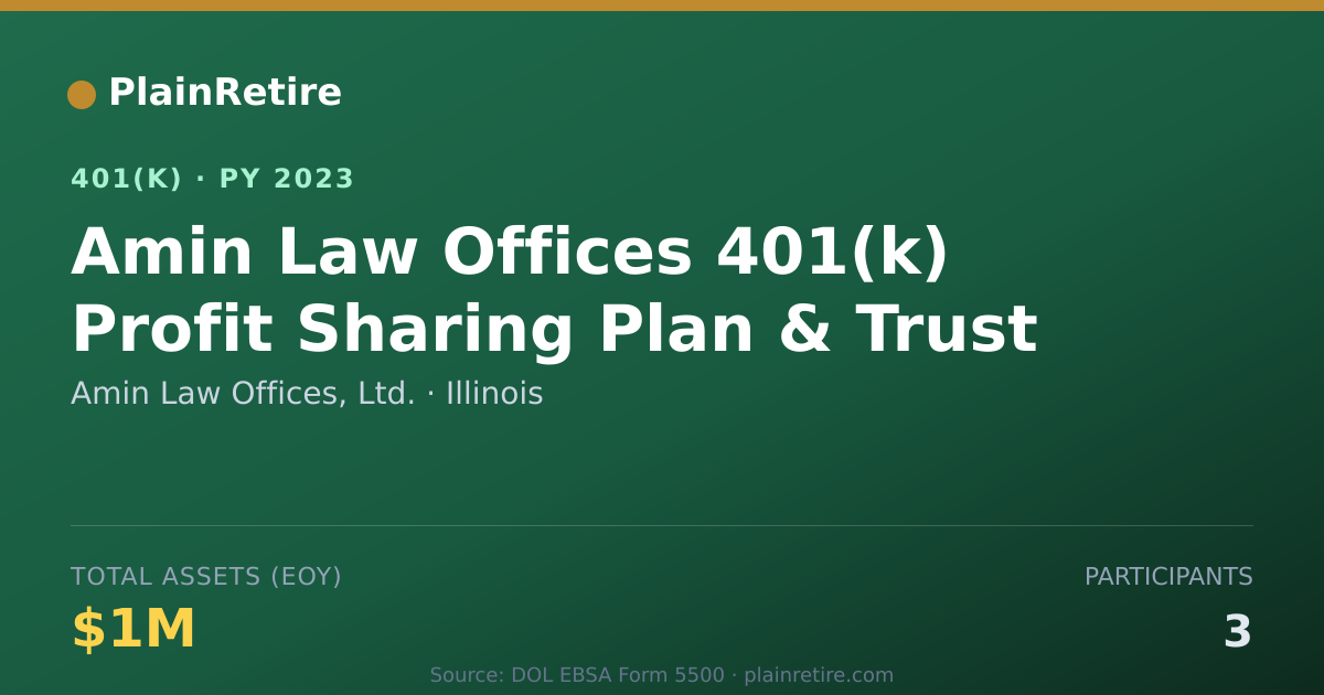 Shareable card for Amin Law Offices, Ltd. 401(k) Plan (2023)