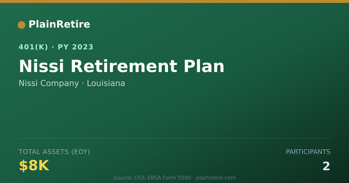 Shareable card for Nissi Company 401(k) Plan (2023)
