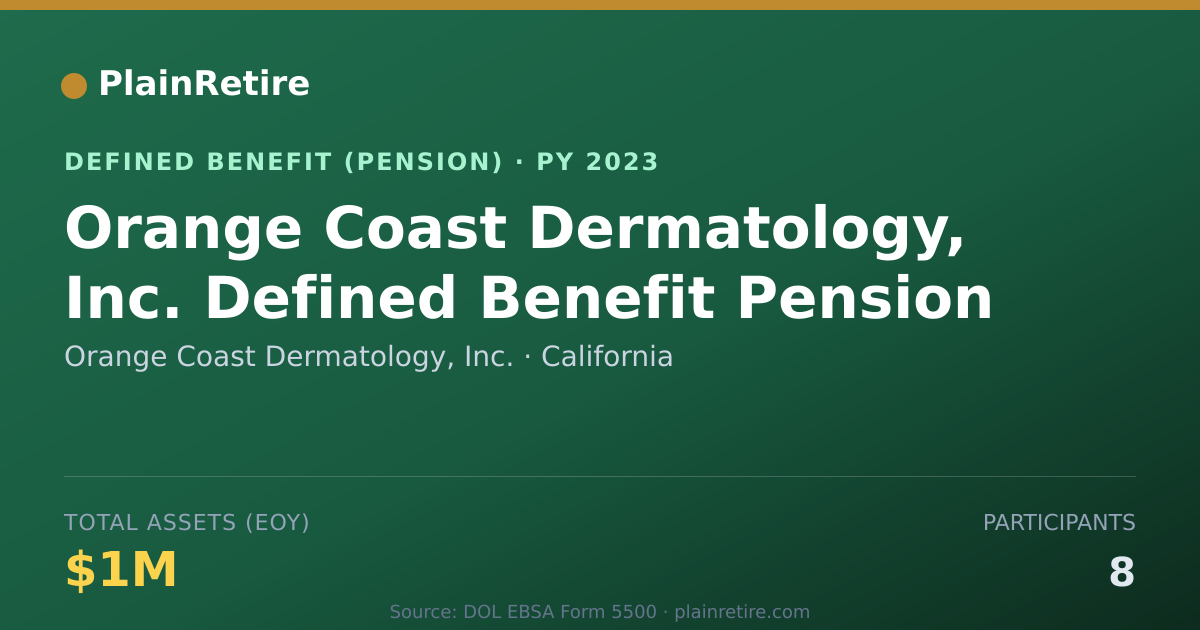 Shareable card for Orange Coast Dermatology, Inc. Pension Plan (2023)