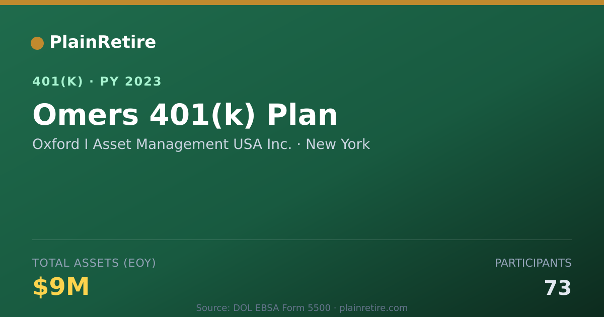 Shareable card for Oxford I Asset Management USA Inc. 401(k) Plan (2023)