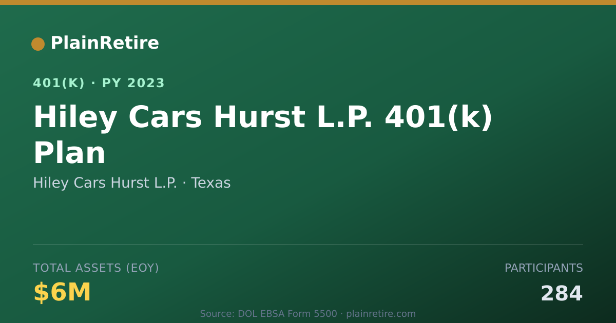 Shareable card for Hiley Cars Hurst L.P. 401(k) Plan (2023)