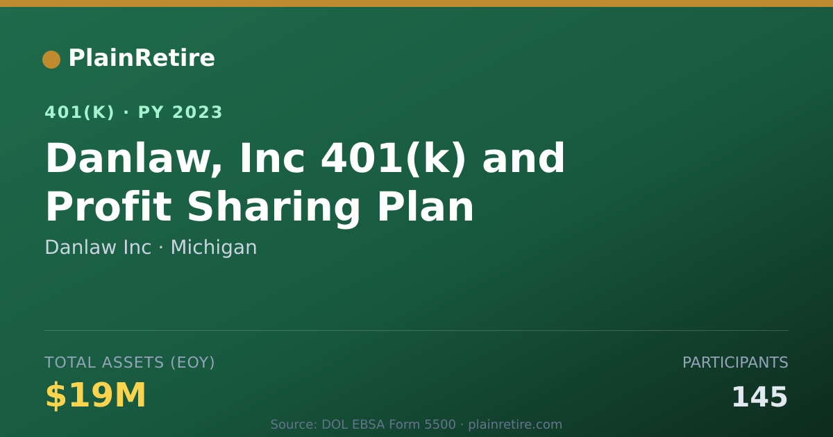 Shareable card for Danlaw Inc 401(k) Plan (2023)
