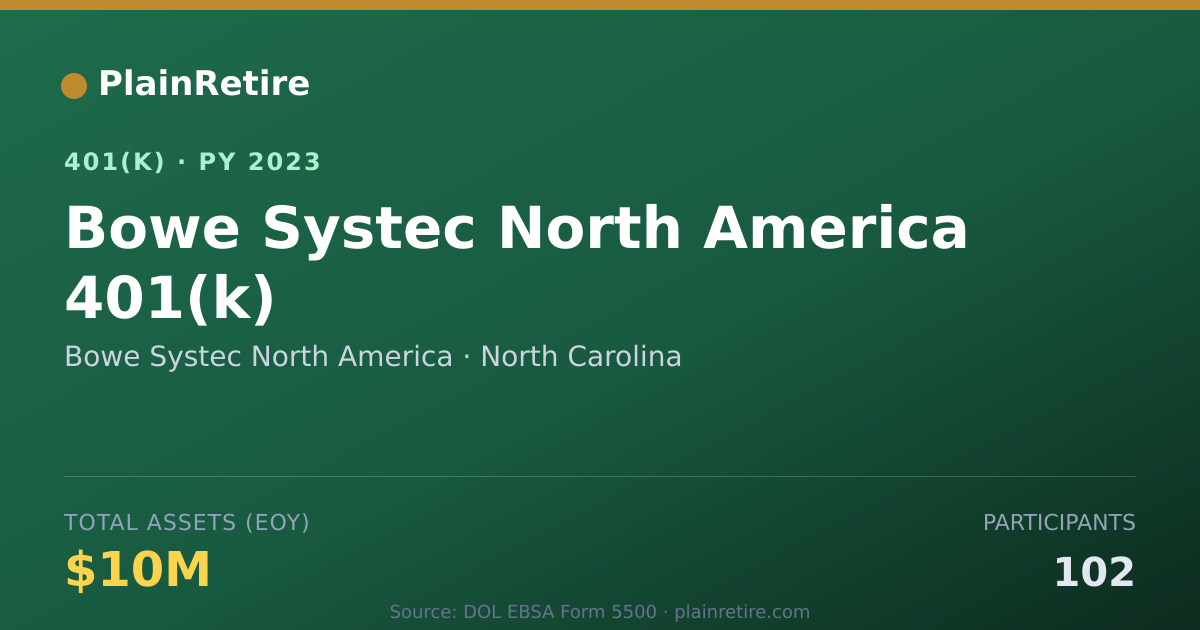 Shareable card for Bowe Systec North America 401(k) Plan (2023)