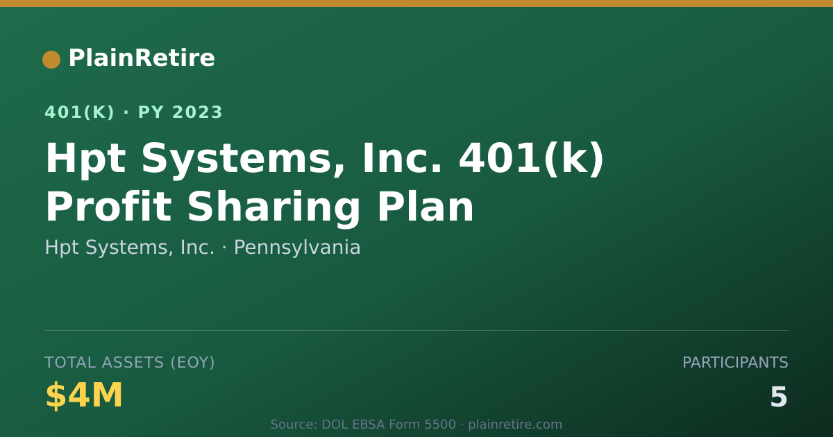Shareable card for Hpt Systems, Inc. 401(k) Plan (2023)