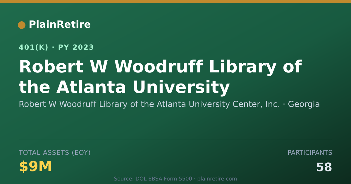 Shareable card for Robert W Woodruff Library of the Atlanta 401(k) Plan (2023)