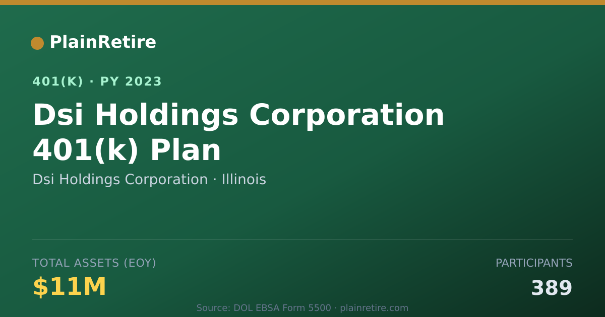 Shareable card for Dsi Holdings Corporation 401(k) Plan (2023)