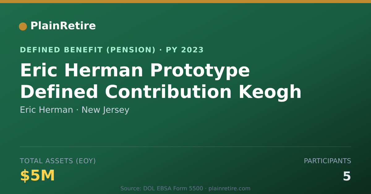 Shareable card for Eric Herman Pension Plan (2023)