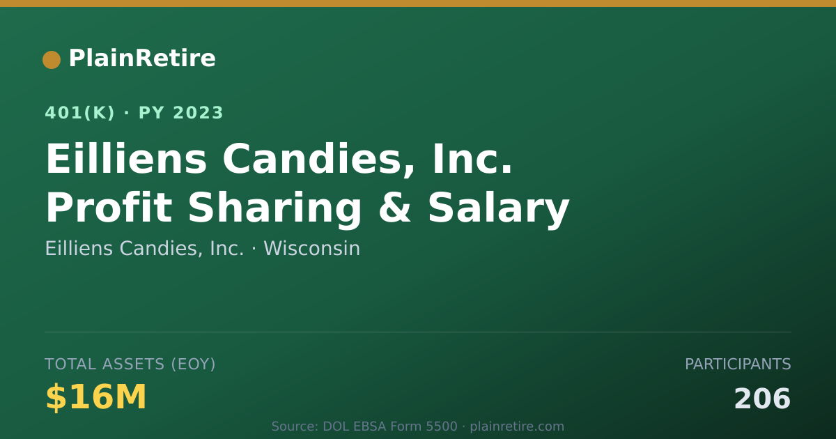Shareable card for Eilliens Candies, Inc. 401(k) Plan (2023)