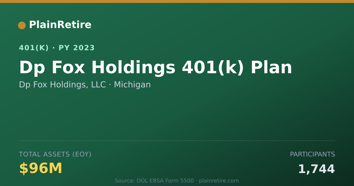 Shareable card for Dp Fox Holdings, LLC 401(k) Plan (2023)