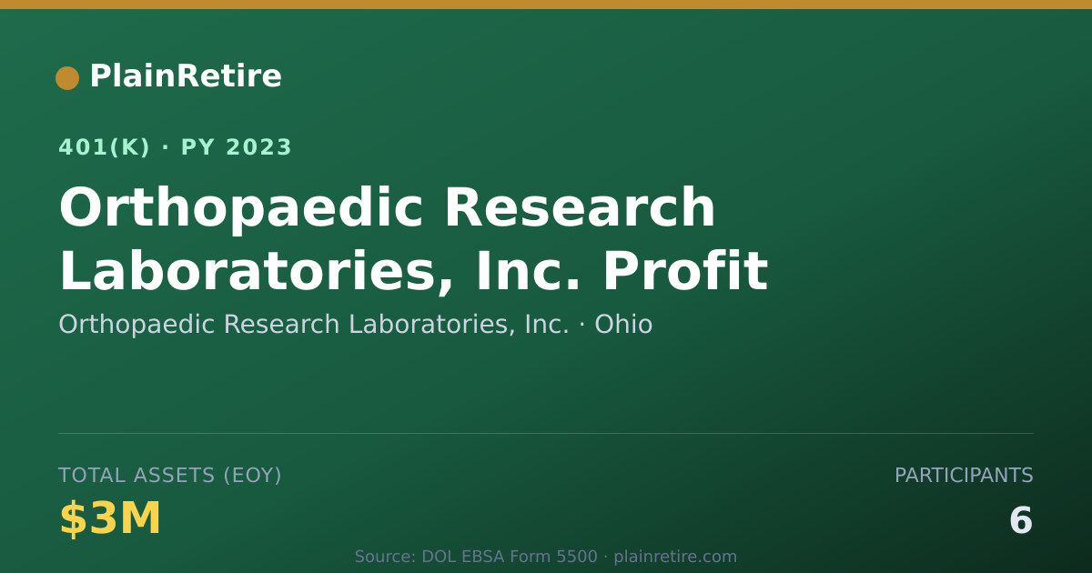 Shareable card for Orthopaedic Research Laboratories, Inc. 401(k) Plan (2023)