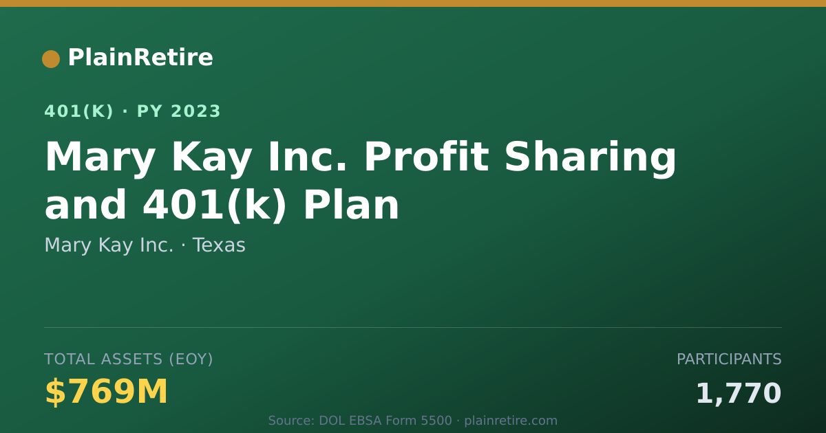 Shareable card for Mary Kay Inc. 401(k) Plan (2023)