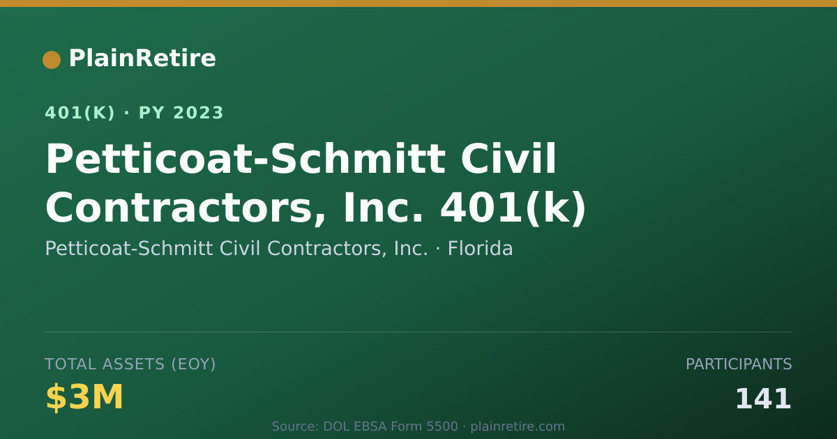 Shareable card for Petticoat-Schmitt Civil Contractors, Inc. 401(k) Plan (2023)