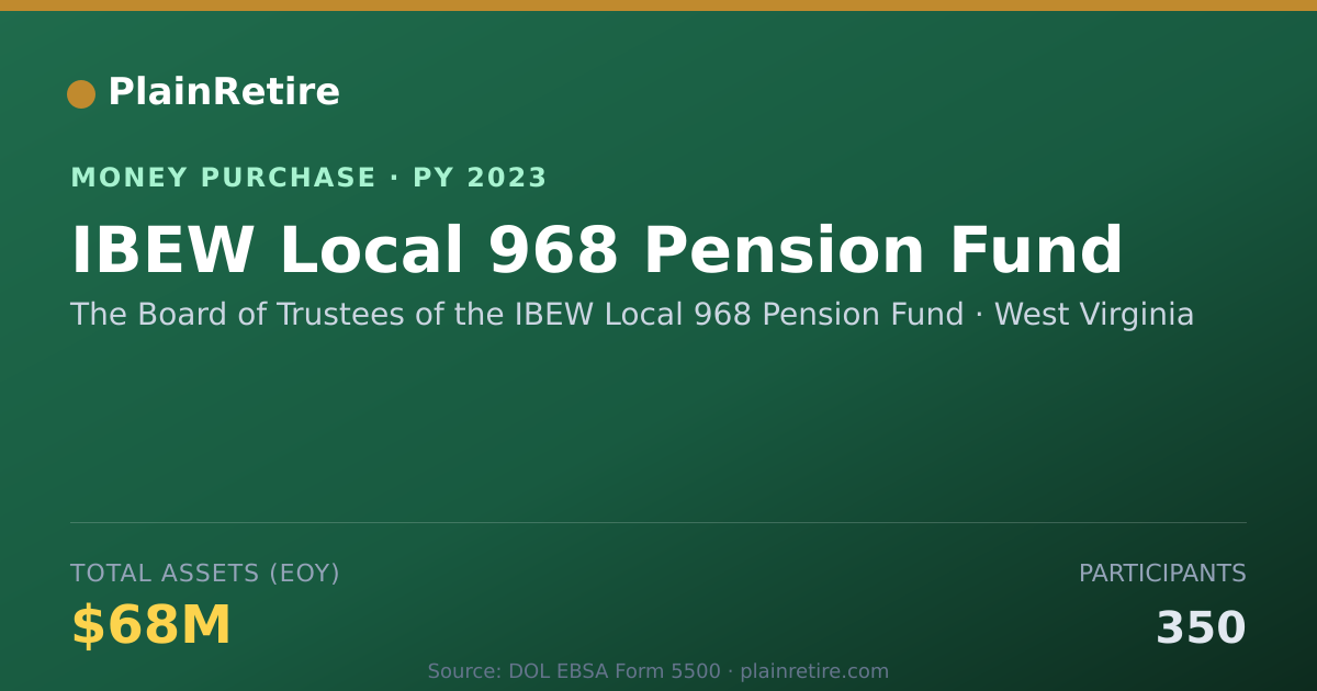 Shareable card for The Board of Trustees of the IBEW Money Purchase Plan (2023)